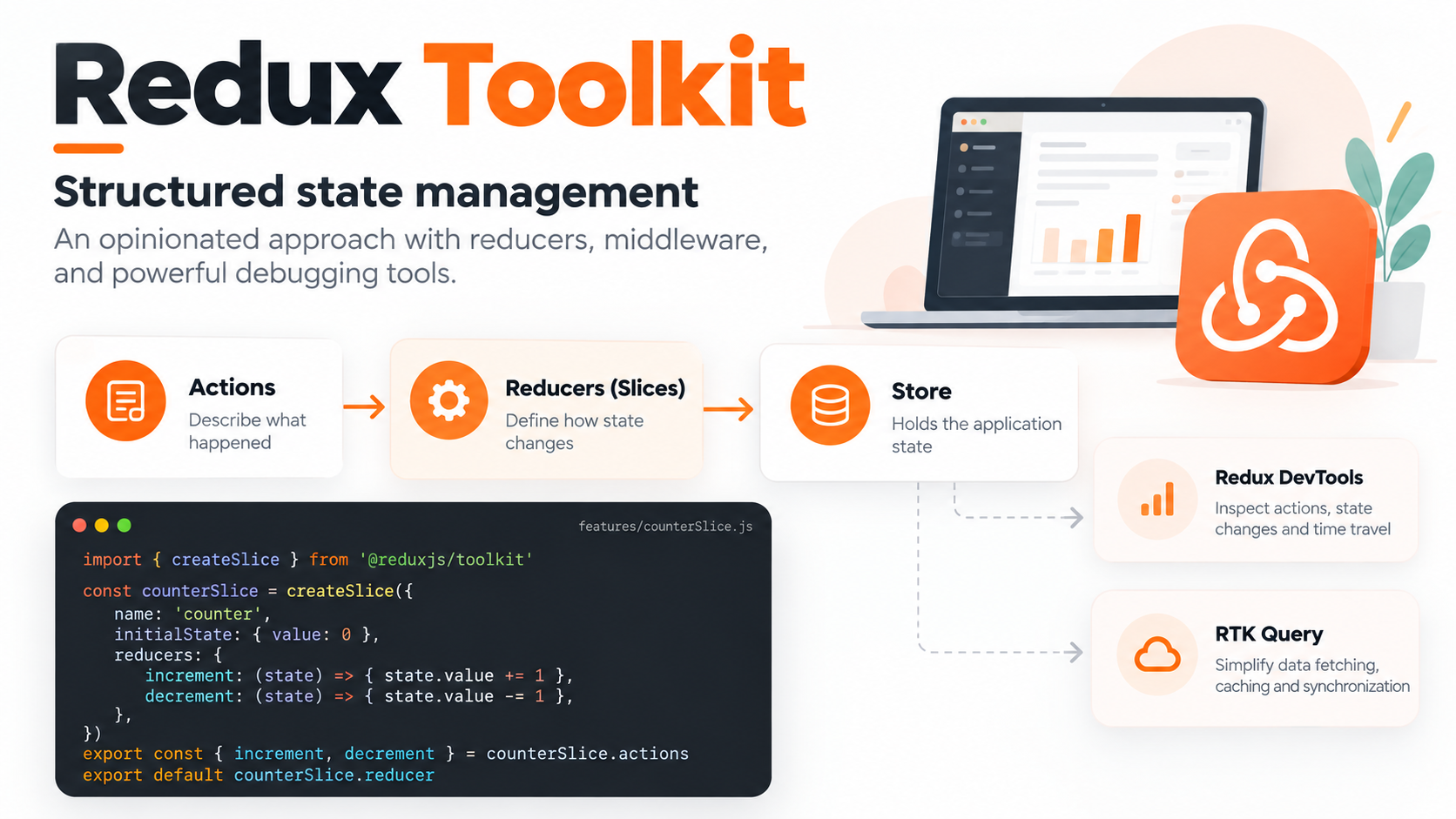 Redux Toolkit state management architecture showing actions, reducers, store, Redux DevTools, and RTK Query.