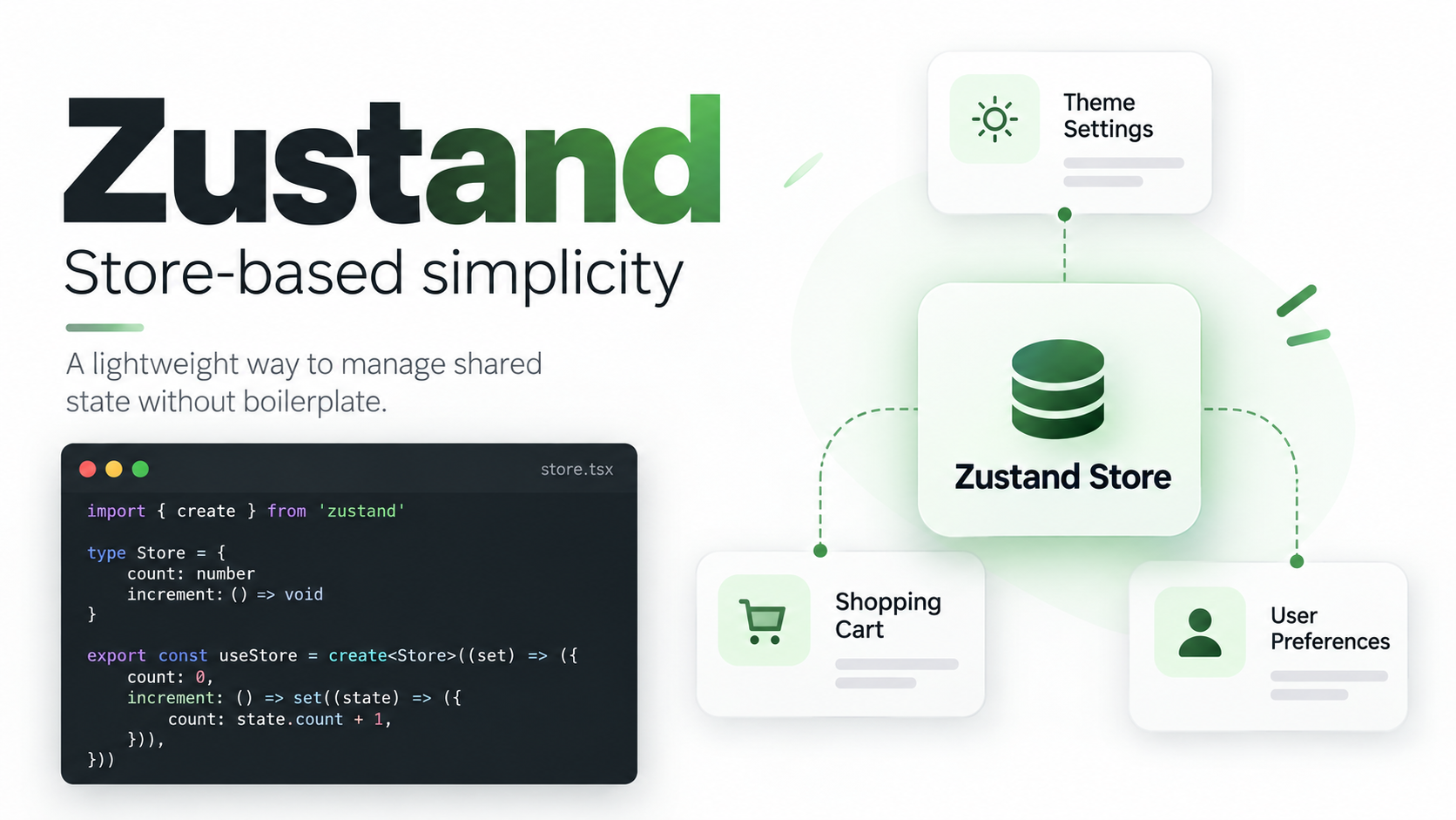 Zustand store-based state management in React showing shared state for theme settings, shopping carts, and user preferences.